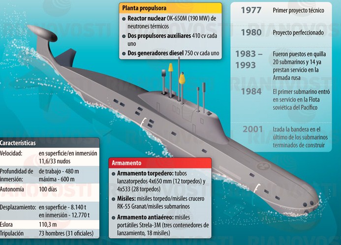 Clase Le Redoutable, Francia 🗺️ Foro Belico y Militar 2