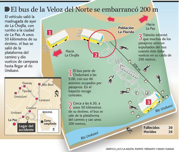  Camino de la Muerte  🗺️ Foro América del Sur y Centroamérica