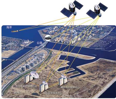 Beidou, sistema propio de GPS de China 1