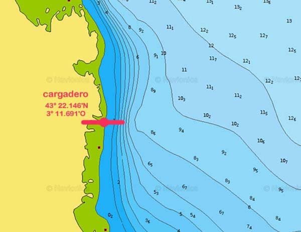 El cargadero de Dícido 🗺️ Foro de Ingenieria 0