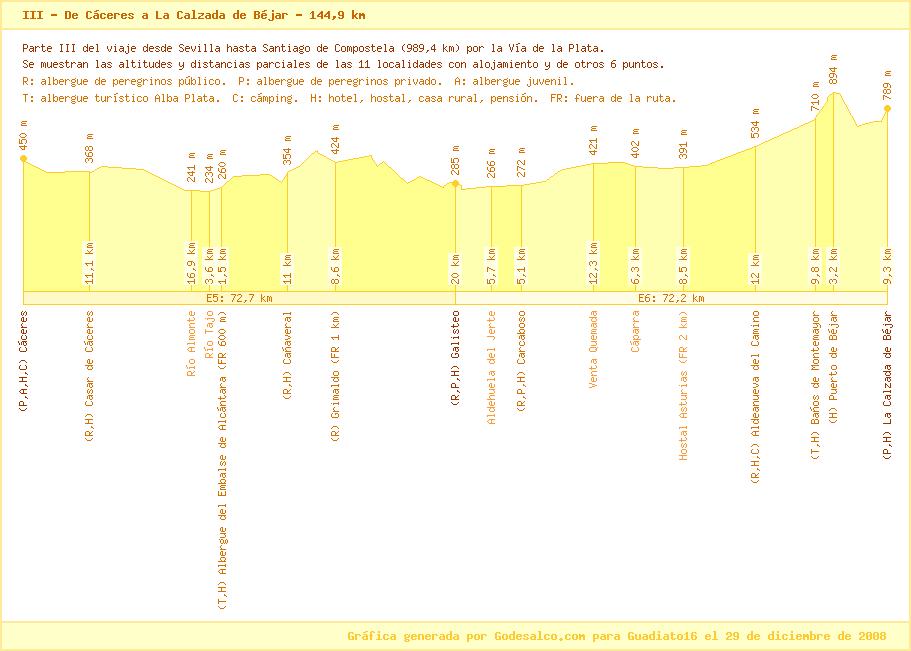 Camino de Santiago de Compostela 2