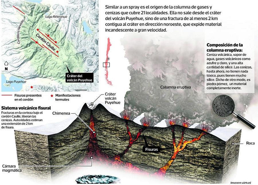 Volcán Puyehue afecta el tráfico aéreo del hemisferio Sur