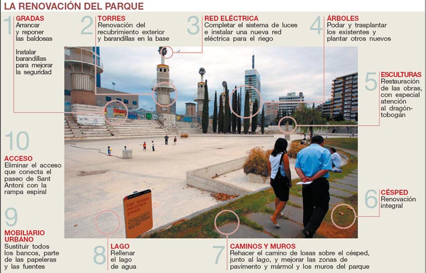 Parque de la España Industrial- Su rescate.